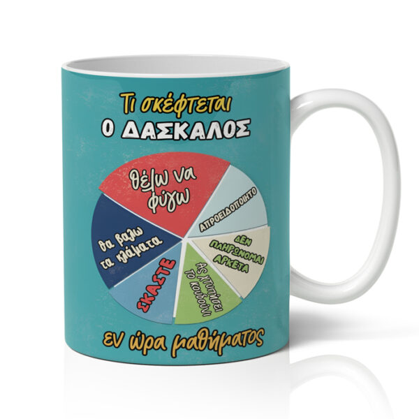 Κούπα για Δάσκαλο - Τι Σκέφτεται Ο Δάσκαλος